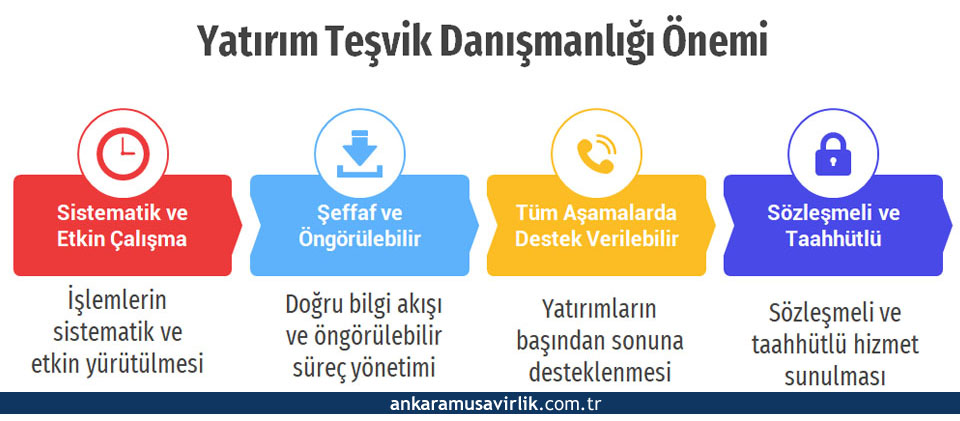 Ankara Yatırım Teşvik Danışmanlığı Önemi